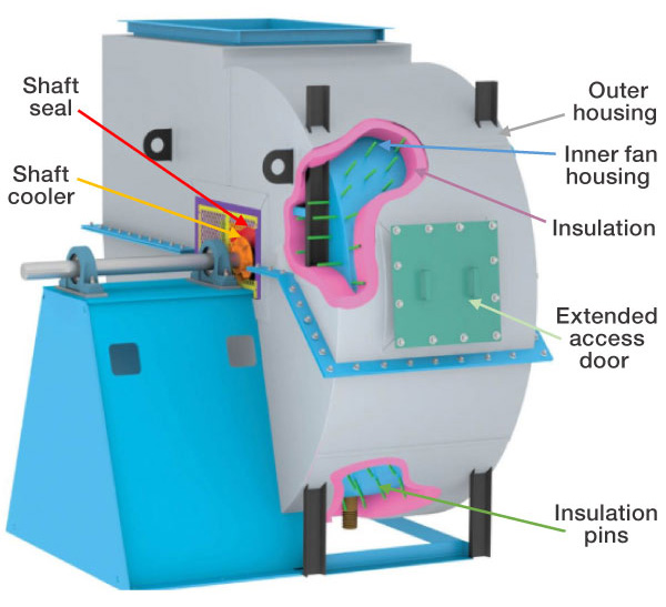 FIGURE 10. High-temperature fan with insulated housing. Image courtesy of Twin City Fan